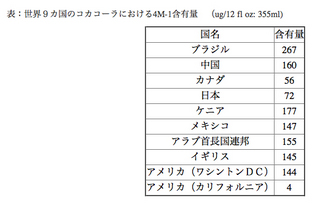 4N-1含有量.jpg
